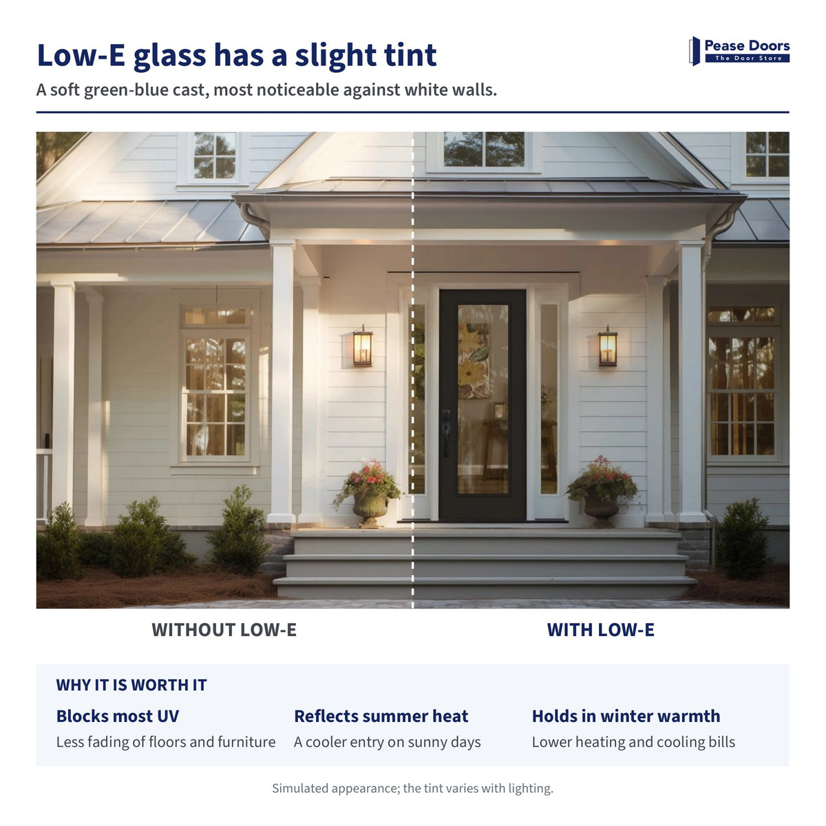 Low-E glass has a slight green-blue tint: the same view without and with Low-E, plus its benefits (blocks most UV, reflects summer heat, holds in winter warmth)
