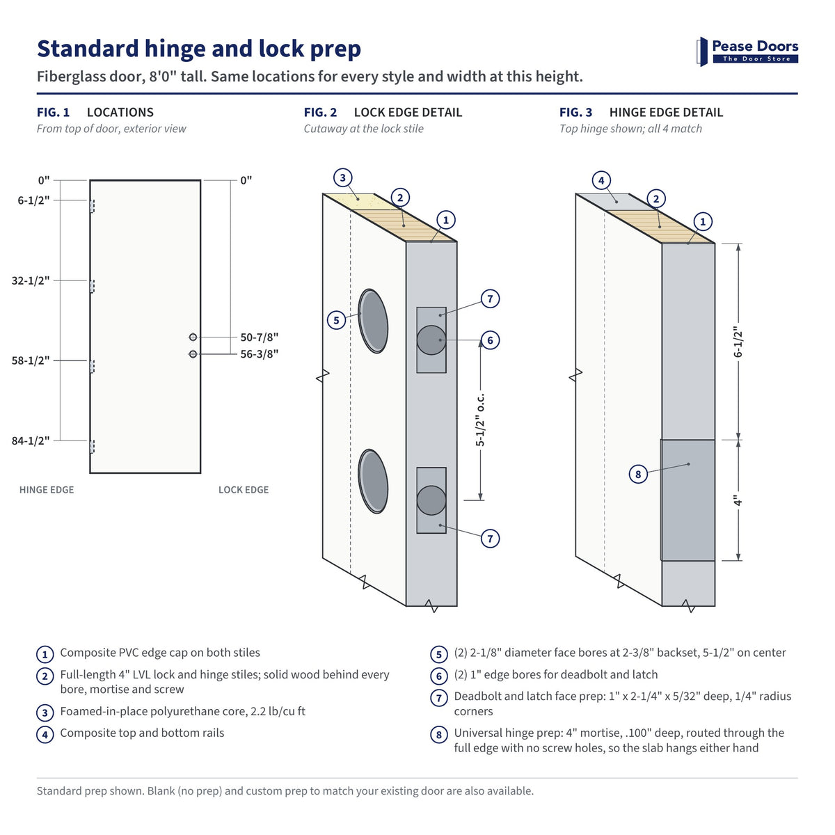 Standard hinge and lock prep diagram for a 8'0" fiberglass door: hinge and lock bore locations measured from the top of the door, with lock edge and hinge edge details
