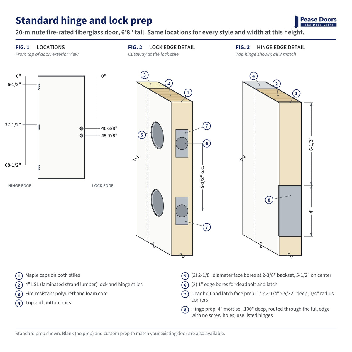 Standard hinge and lock prep diagram for a 6'8" 20-minute fire-rated fiberglass door: hinge and lock bore locations measured from the top of the door, with lock edge and hinge edge details