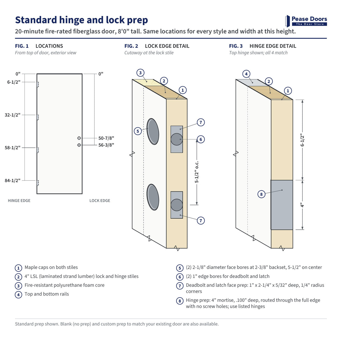 Standard hinge and lock prep diagram for a 8'0" 20-minute fire-rated fiberglass door: hinge and lock bore locations measured from the top of the door, with lock edge and hinge edge details