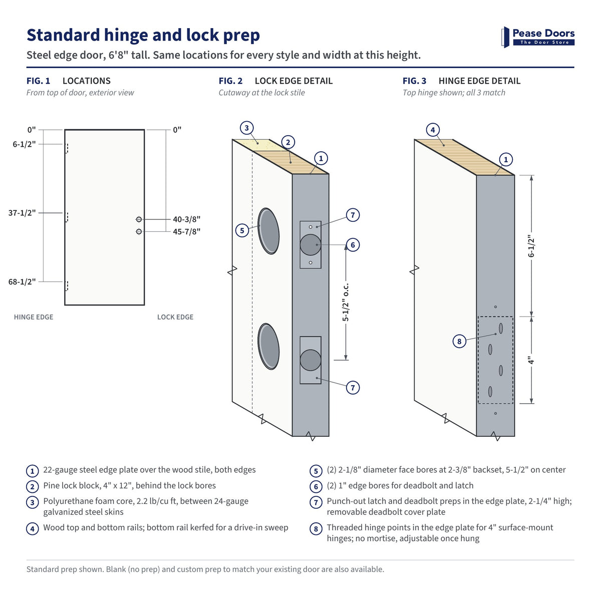 Standard hinge and lock prep diagram for a 6'8" steel edge door: hinge and lock bore locations measured from the top of the door, with lock edge and hinge edge details