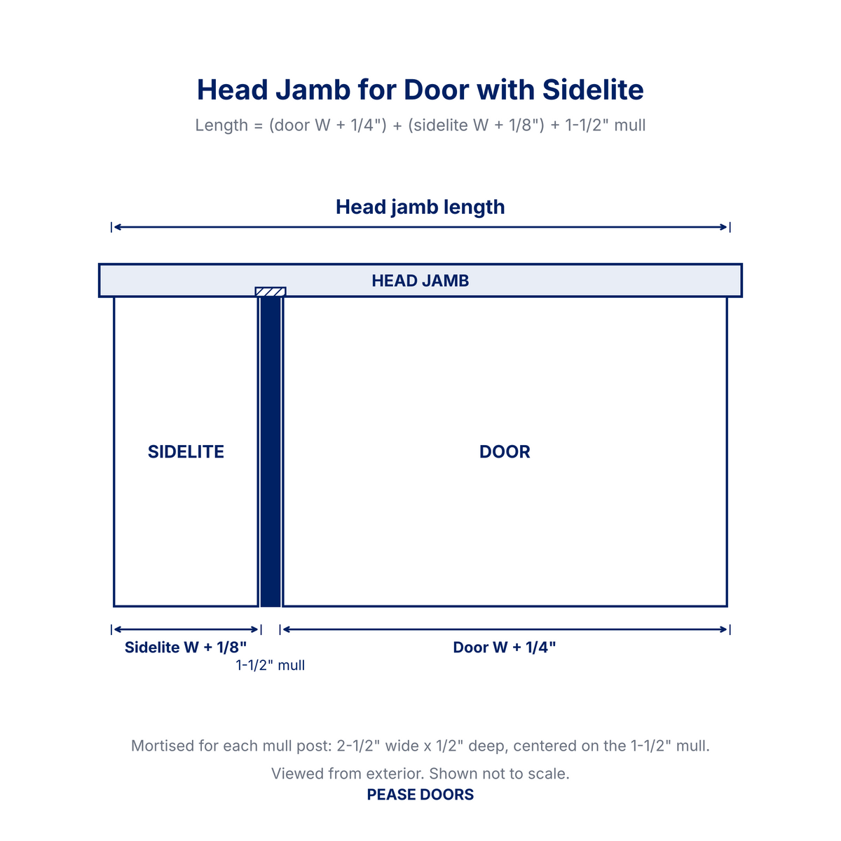 Exterior Head Jamb for Door with Sidelite - sizing diagram