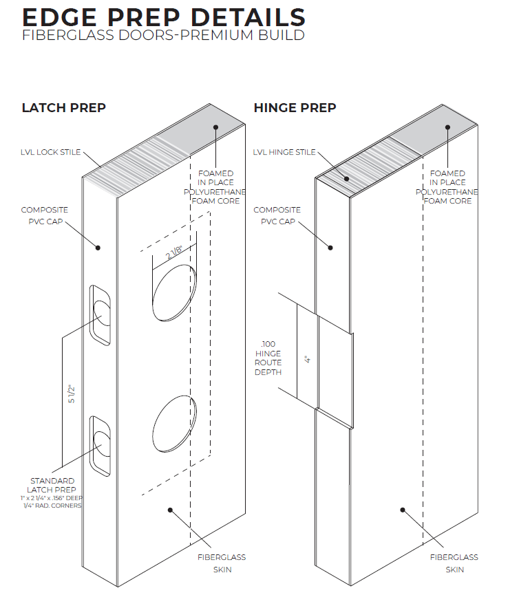 Premium Build fiberglass door construction specifications