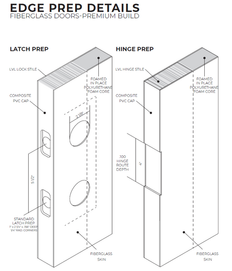 Trimmable Fiberglass Entry Door Slab (Flush)