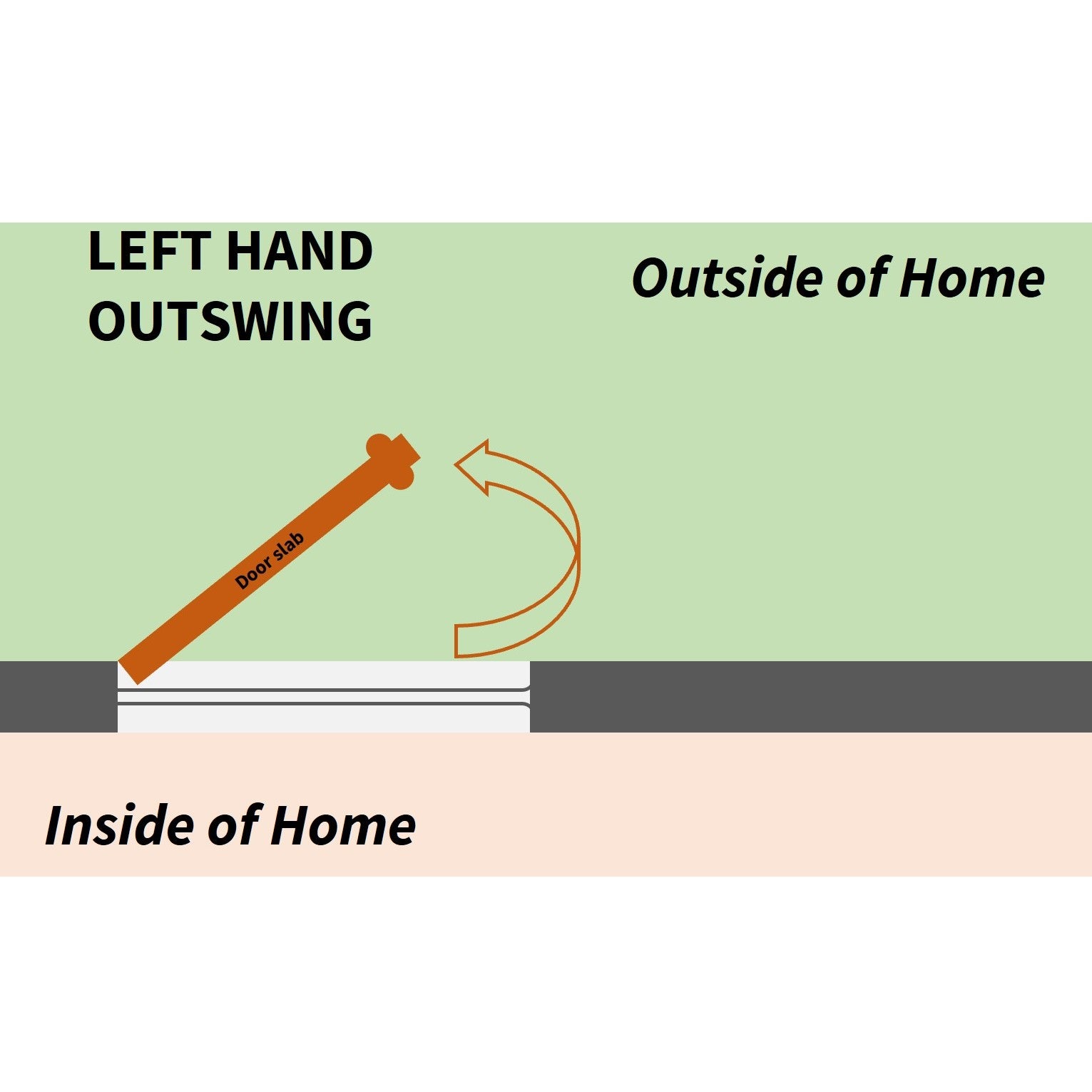 Outswing Entry Door 32" x 80" OUTSWING Prehung Smooth Fiberglass Entry Door System (6 Pane