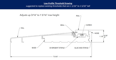 Inswing Threshold
