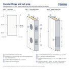 Standard hinge and lock prep diagram for a 6'8" fiberglass door: hinge and lock bore locations measured from the top of the door, with lock edge and hinge edge details