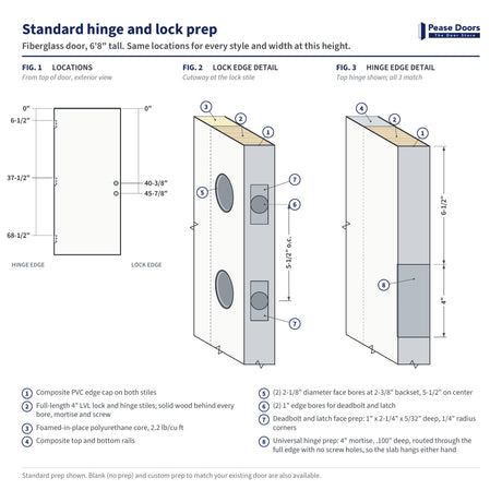 Standard hinge and lock prep diagram for a 6'8" fiberglass door: hinge and lock bore locations measured from the top of the door, with lock edge and hinge edge details
