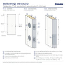 Standard hinge and lock prep diagram for a 7'0" fiberglass door: hinge and lock bore locations measured from the top of the door, with lock edge and hinge edge details