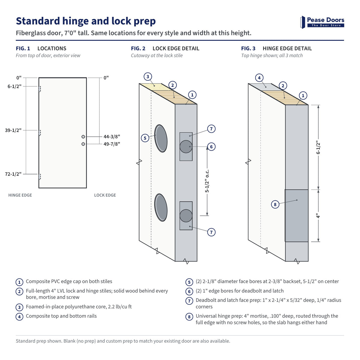 Standard hinge and lock prep diagram for a 7'0" fiberglass door: hinge and lock bore locations measured from the top of the door, with lock edge and hinge edge details