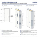 Standard hinge and lock prep diagram for a 8'0" fiberglass door: hinge and lock bore locations measured from the top of the door, with lock edge and hinge edge details
