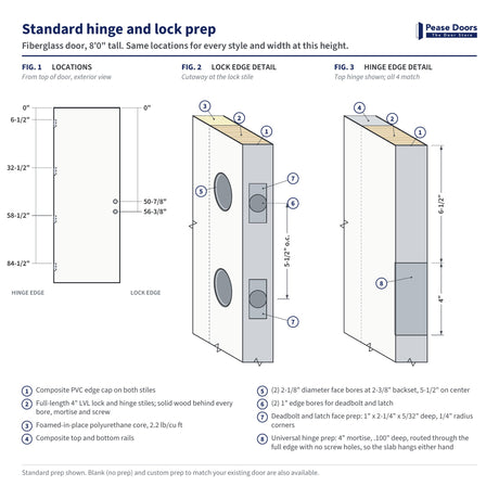 Standard hinge and lock prep diagram for a 8'0" fiberglass door: hinge and lock bore locations measured from the top of the door, with lock edge and hinge edge details