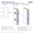 Standard hinge and lock prep diagram for a 6'8" steel edge door: hinge and lock bore locations measured from the top of the door, with lock edge and hinge edge details