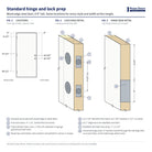 Standard hinge and lock prep diagram for a 6'8" wood edge steel door: hinge and lock bore locations measured from the top of the door, with lock edge and hinge edge details