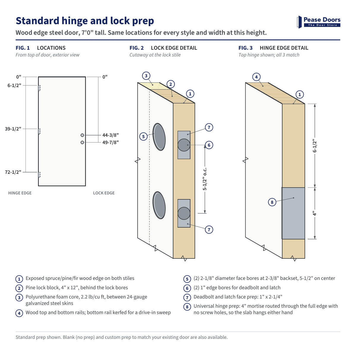 Standard hinge and lock prep diagram for a 7'0" wood edge steel door: hinge and lock bore locations measured from the top of the door, with lock edge and hinge edge details