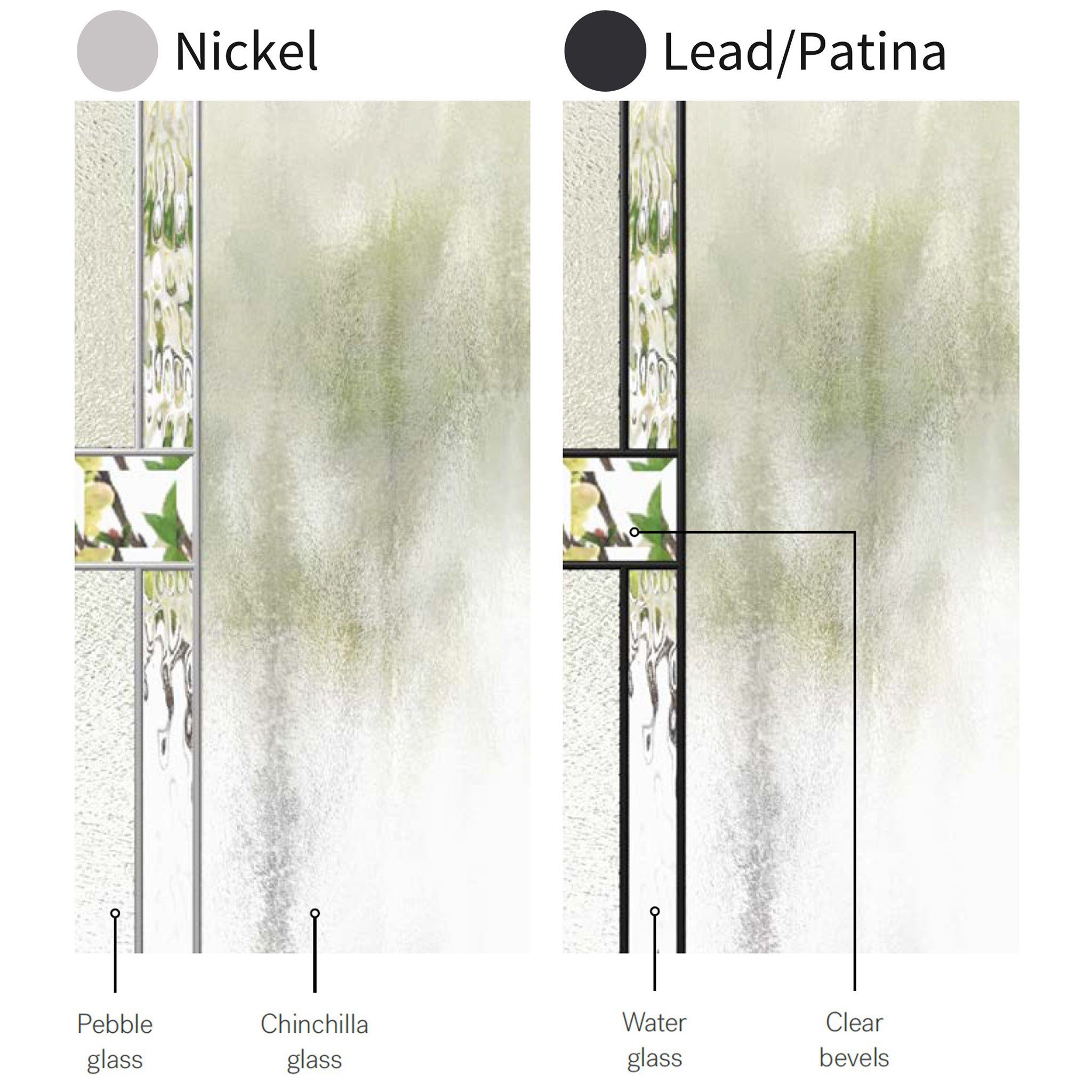 Portland Glass and Frame Kit (3/4 Lite) – Pease Doors: The Door Store