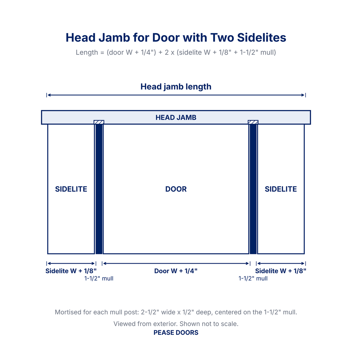 Exterior Head Jamb for Door with Two Sidelites - sizing diagram