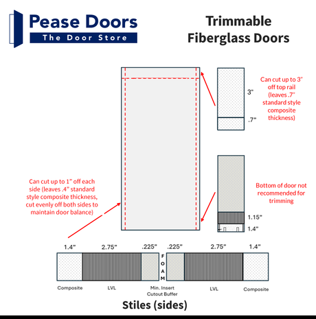 Trimmable Fiberglass Entry Door Slab (Flush)